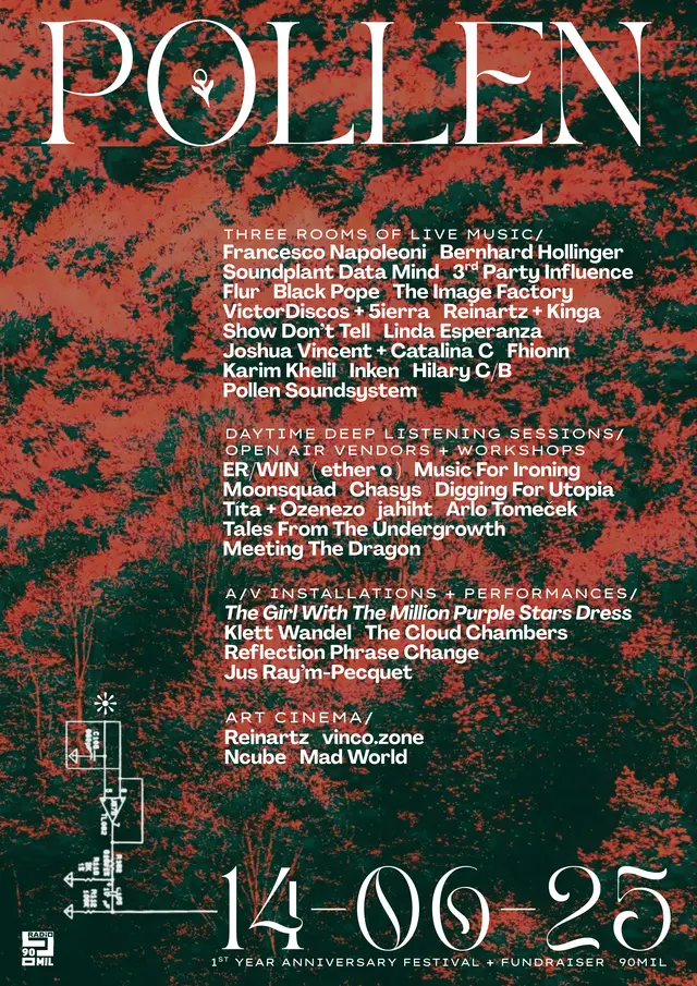 Pollen detailed poster